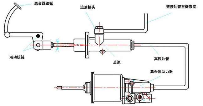 重慶離合器分享氣動離合器的工作原理！離合器的特性！